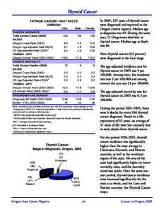 Thyroid Cancer THYROID CANCER - FAST FACTS OREGON CANCER INCIDENCE Total Cancer Cases[removed]RATES