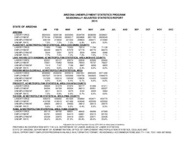 ARIZONA UNEMPLOYMENT STATISTICS PROGRAM SEASONALLY ADJUSTED STATISTICS REPORT 2014 STATE OF ARIZONA JAN FEB