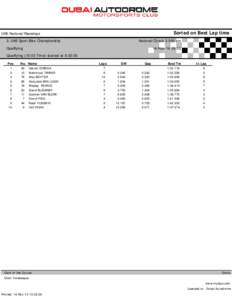 Sorted on Best Lap time  UAE National Racedays National Circuit[removed]km