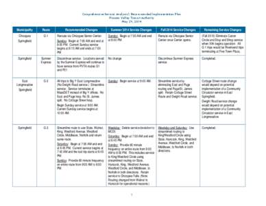 Microsoft Word - PVTA_Restructure_Routes_and_Headways_Implementation_Plan-_Advisory_Board _3_