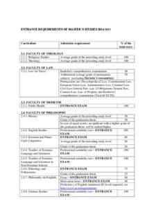 ENTRANCE REQUIREMENTS OF MASTER’S STUDIES[removed]Curriculum Admission requirement