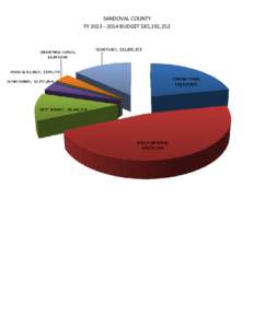 SANDOVAL COUNTY FYBUDGET $85,191,252 SANDOVAL COUNTY REVENUE BUDGETED $64,233,023  