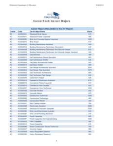 Oklahoma Department of Education[removed]CareerTech Career Majors Career Majors INCLUDED in the A-F Report