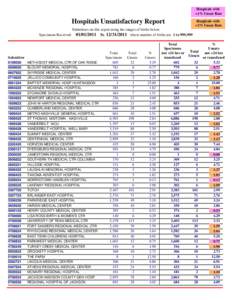 Crystal Reports - Website Report