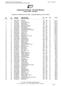 Classement UCI Route / UCI Road Ranking Classement Hommes-Elite Individuel / Individual Elite Men Ranking