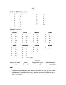 Oriya Vowels and Diphthongs (see Note 1) ଅ  a