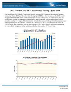 2013 Honda Civic HEV Accelerated Testing - June 2014 Four model year 2013 Honda Civic hybrid electric vehicles (HEVs) entered Accelerated Testing one during March 2013 and the other three during April 2013 in a fleet in 