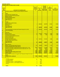 ESAB INDIA LIMITED SHAREHOLDING PATTERN AS ONCATEG ORY CODE