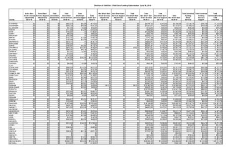 Division of Child Dev. Child Care Funding Authorization June 30, 2010  County ALAMANCE ALEXANDER ALLEGHANY