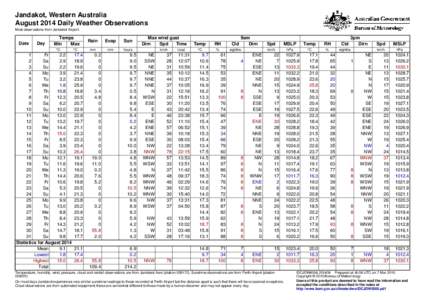 Jandakot, Western Australia August 2014 Daily Weather Observations Most observations from Jandakot Airport. Date