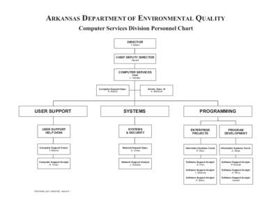 ARKANSAS DEPARTMENT OF ENVIRONMENTAL QUALITY Computer Services Division Personnel Chart DIRECTOR T. Marks  CHIEF DEPUTY DIRECTOR