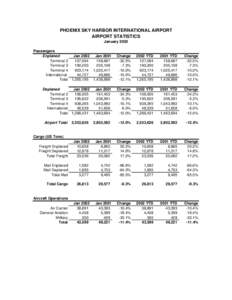 PHOENIX SKY HARBOR INTERNATIONAL AIRPORT AIRPORT STATISTICS January 2002 Passengers Enplaned Jan 2002