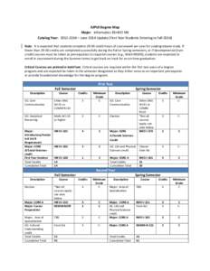 IUPUI	
  Degree	
  Map	
   Major:	
  	
   Informatics	
  BS+BIO	
  MS	
   Catalog	
  Year:	
  	
  2012-­‐2014	
  –	
  June	
  2014	
  Update	
  (First	
  Year	
  Students	
  Entering	
  in	
  Fa