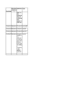 Mandator Definition Type y/Optiona Field Name l Note: In the