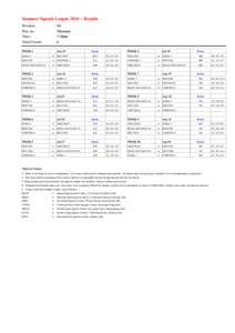 summer_league_14_Result_Per_Division.xls