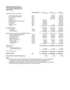 Knik Arm Capital Cost Escalation Assuming 2014 Start Year and 2010 base cost.xlsx