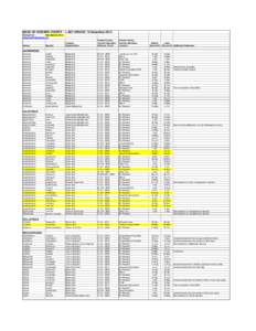 Howard County Bee List-2012.xls