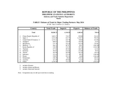 REPUBLIC OF THE PHILIPPINES PHILIPPINE STATISTICS AUTHORITY Industry and Trade Statistics Department Manila  TABLE 5 Balance of Trade by Major Trading Partners: May 2014