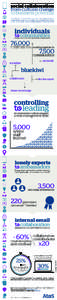 social collaboration from cultural change to business potential Over the last 3 years Atos has been moving towards a collaborative environment that is not primarly based on