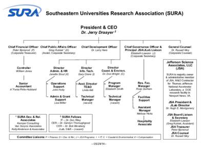 Southeastern Universities Research Association (SURA) President & CEO Dr. Jerry Draayer 2 Chief Development Officer