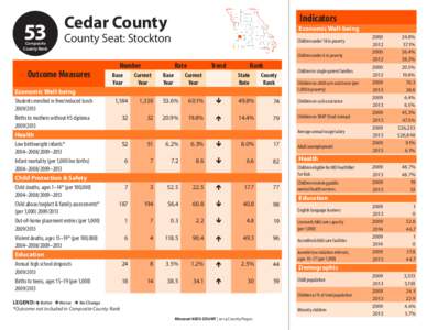 53  Composite County Rank  Cedar County