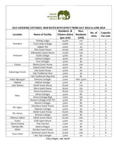 SELF-CATERING COTTAGES: NEW RATES WITH EFFECT FROM JULY 2013 to JUNE 2014 Residents & NonNo. of Capacity Location Name of Facility Citizens (Kshs) Residents