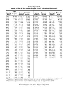 Number_of_Trees_per_Area_by_Spacing_Combination.xls