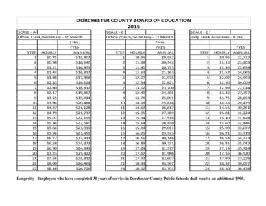 DORCHESTER COUNTY BOARD OF EDUCATION 2015 SCALE - A Office Clerk/Secretary - 10 Month 7 Hrs. FY15