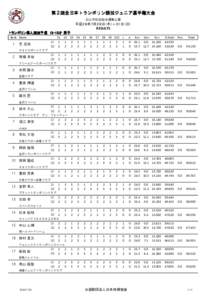 第２回全日本トランポリン 回全日本トランポリン競技 トランポリン競技ジュニア 競技ジュニア選手権大会 ジュニア選手権大会 白山市松任総合運動公園