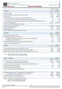 Resume statistique - Departement - Isere