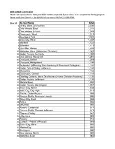 2014	
  Softball	
  Classification Please	
  check	
  your	
  school’s	
  listing	
  and	
  BEDS	
  number,	
  especially	
  if	
  your	
  school	
  is	
  in	
  a	
  cooperative	
  sharing	
  program