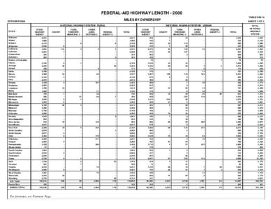 FEDERAL-AID HIGHWAY LENGTH[removed]TABLE HM-14 MILES BY OWNERSHIP OCTOBER 2002