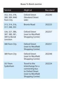 Timetable to and from Bondi Junction Interchange