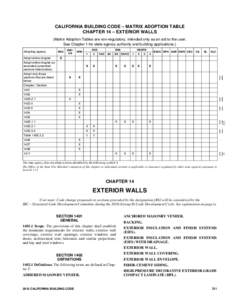 CALIFORNIA BUILDING CODE – MATRIX ADOPTION TABLE CHAPTER 14 – EXTERIOR WALLS (Matrix Adoption Tables are non-regulatory, intended only as an aid to the user. See Chapter 1 for state agency authority and building appl