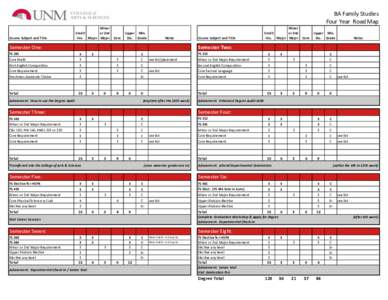 BA Family Studies Four Year Road Map Course Subject and Title Minor Credit