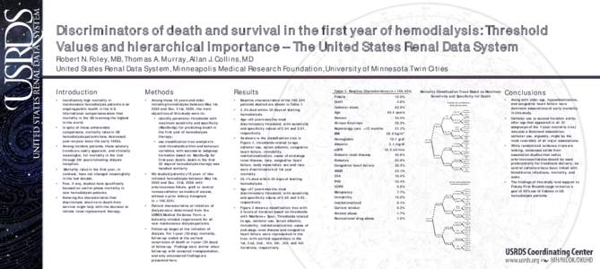 Discriminators of death and survival in the first year of hemodialysis: Threshold Values and hierarchical importance – The United States Renal Data System Robert N. Foley, MB, Thomas A. Murray, Allan J. Collins, MD Uni