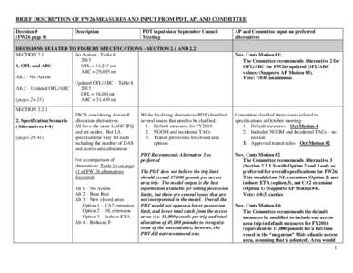 BRIEF DESCRIPTION OF FW26 MEASURES AND INPUT FROM PDT, AP, AND COMMITTEE Decision # (FW26 page #) Description