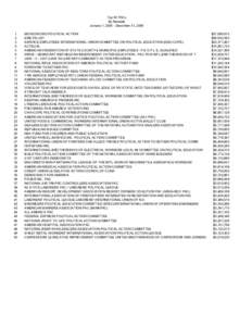 Top 50 PACs  By Receipts  January 1, 2005 ­ December 31, 2006  1  2  3 