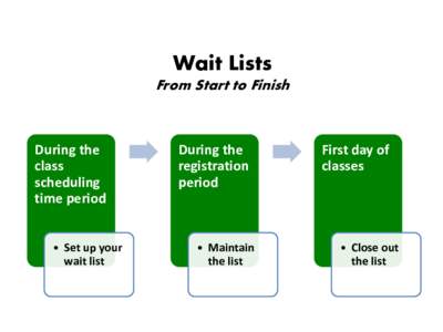 Wait Lists From Start to Finish During the class scheduling