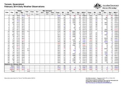 Taroom, Queensland February 2014 Daily Weather Observations Date Day