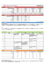 2015年2月12日 2月11日 の海外相場 COMEX/NYMEX ($) Open High Low