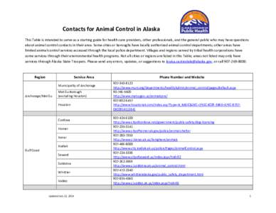 Contacts for Animal Control in Alaska