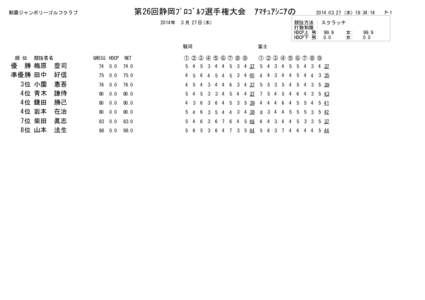 第26回静岡ﾌﾟﾛｺﾞﾙﾌ選手権大会　ｱﾏﾁｭｱｼﾆｱの  朝霧ジャンボリーゴルフクラブ 2014年