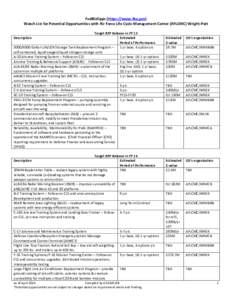 FedBizOpps (https://www.fbo.gov) Watch List for Potential Opportunities with Air Force Life Cycle Management Center (AFLCMC) Wright-Patt Target RFP Release in FY 15 Estimated Period of Performance[removed]Gallon LIN/LO