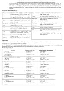 SRI LANKA ARMY INVITATION OF BIDS FOR USED VEHICLES/GENERAL GOODS The under mentioned used vehicles/general goods of the Sri Lanka Army will be offered for sale by calling tenders at Independent Workshop, Sri Lanka Engin