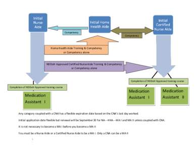 Competency Competency Home Health Aide Training & Competency or Competency alone