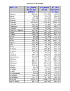 Fiscal Year 2014 CSBG Allocations  STATES Alabama Alaska