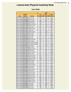 17:32 Tuesday, April 22, 2014  Leisure-time Physical Inactivity Rank Year=[removed]State