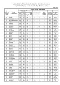 İLLERE GÖRE DEVLET YOLLARININ SATIH CİNSLERİNE GÖRE UZUNLUKLARI (Km.) Lengths Of State Highways According To Surface Types By Provinces (Km[removed]DEVLET YOLLARI İL PLAKA NO