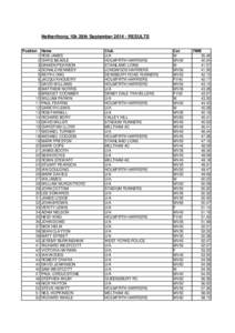 Netherthong 10k 28th September[removed]RESULTS Position[removed]